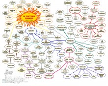 The Spaghetti Family Tree